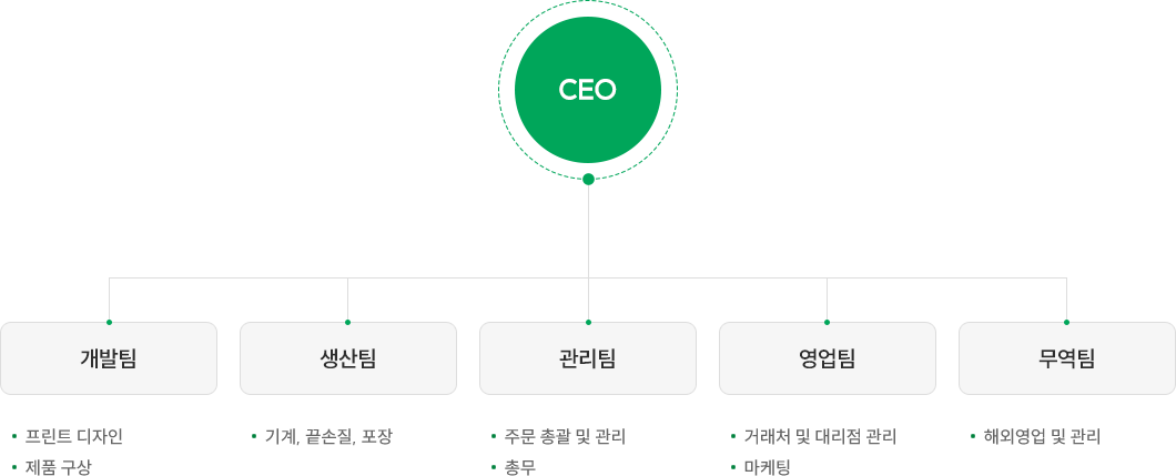 조직도(PC ver.)
